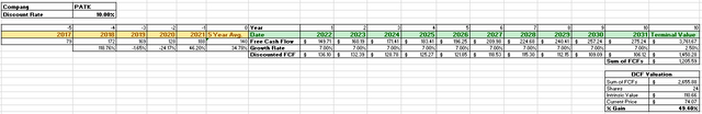 PATK DCF Data