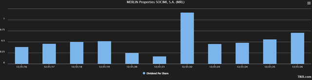 Merlin dividend