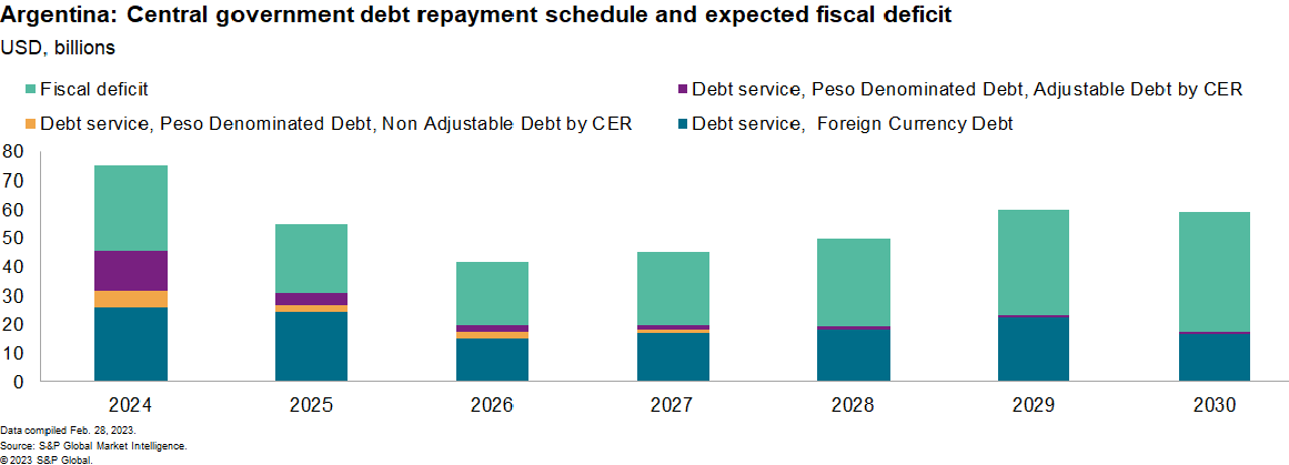 debt repayment schedule