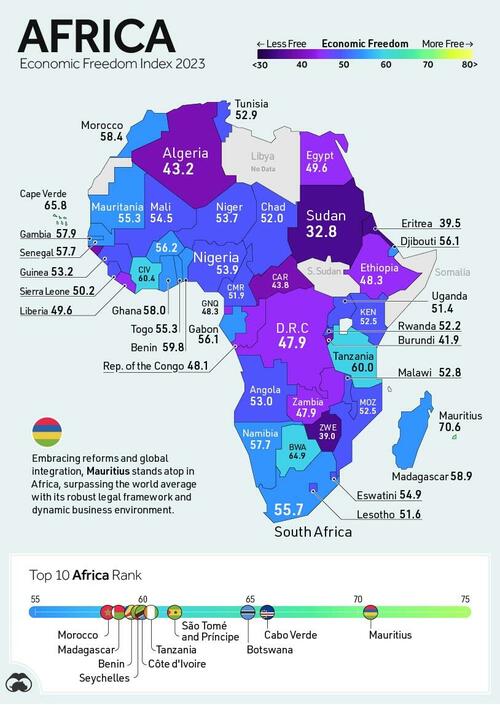 Visualizing The State Of Economic Freedom Around The World In 2023 ...