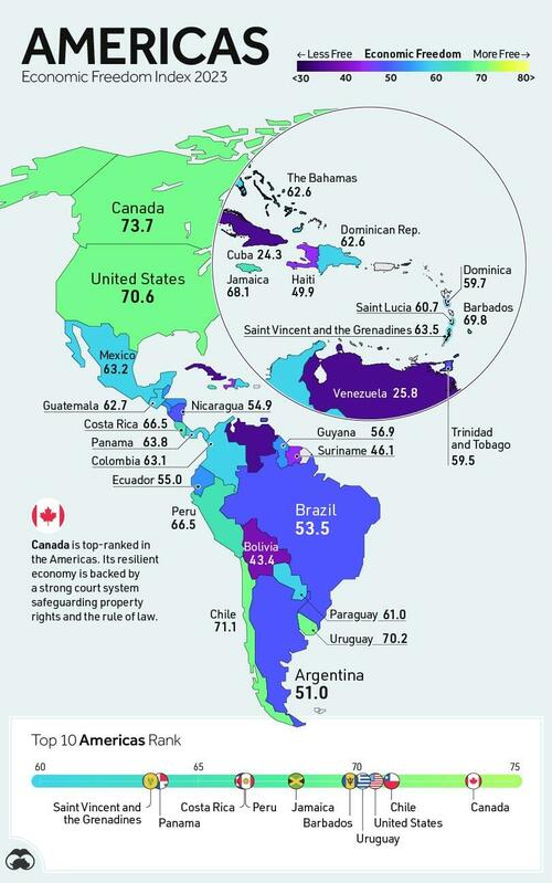 Visualizing The State Of Economic Freedom Around The World In 2023 ...