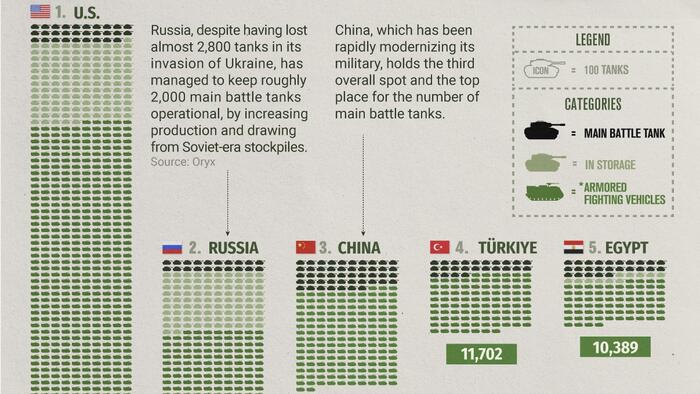 These Are The Top 15 Global Tank Fleets | The Markets Cafe