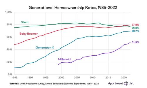 Gen Z, The Most Pessimistic Generation In History, May Decide The ...