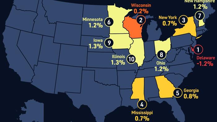 These Are The 10 US States With The Lowest Real GDP Growth | The ...