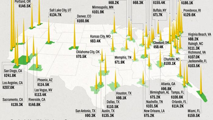 The Salary Needed To Buy A Home In 50 US Cities In 2024 | The Markets Cafe
