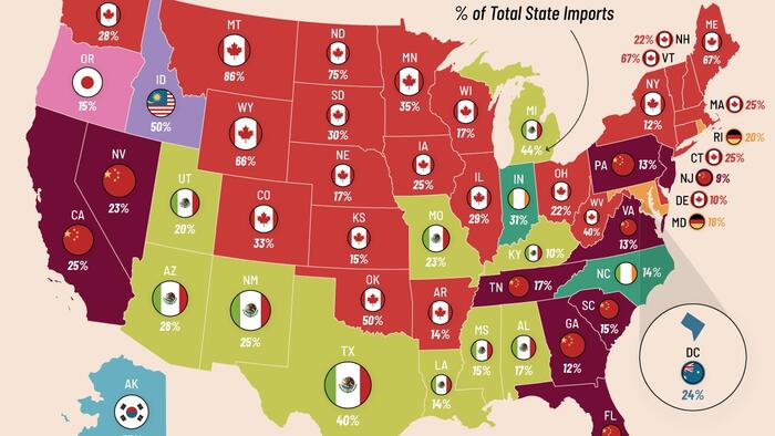 These Are The Top Import Partners Of Every US State | The Markets Cafe