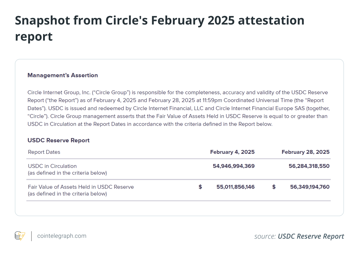 Snapshot from Circle's February 2025 attestation report Snapshot from Circle's February 2025 attestation report