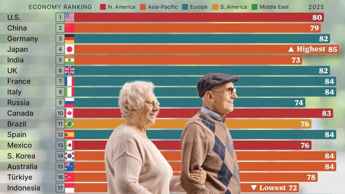 Visualizing Life Expectancy In The World's Largest Economies | The ...