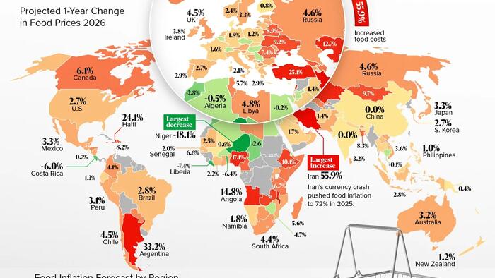 Projected Inflation Where Food Inflation Is Expected To Hit Hardest In 2026 | The Markets Cafe