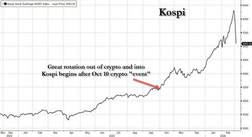 Karnage: Korea Kospi Suffers Biggest Crash In History - Is It A Buying ...